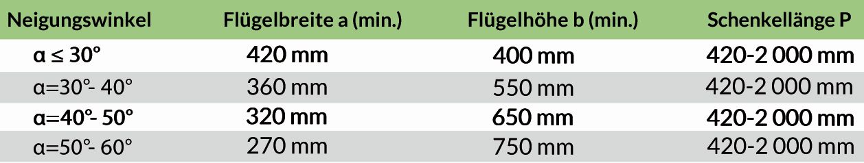 Artikelbild 1 des Artikels GEZE OL90 / OL95 gleitender Flügelbock - EV1 GEZE OL90 / OL95 gleitender Flügelbock - EV1