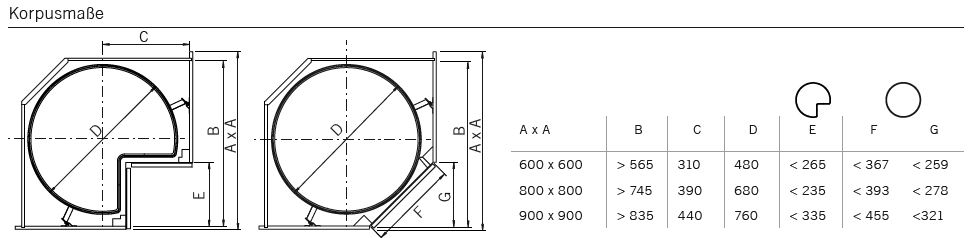 Drehbeschlag COR-Wheel Pro, 800x800er,