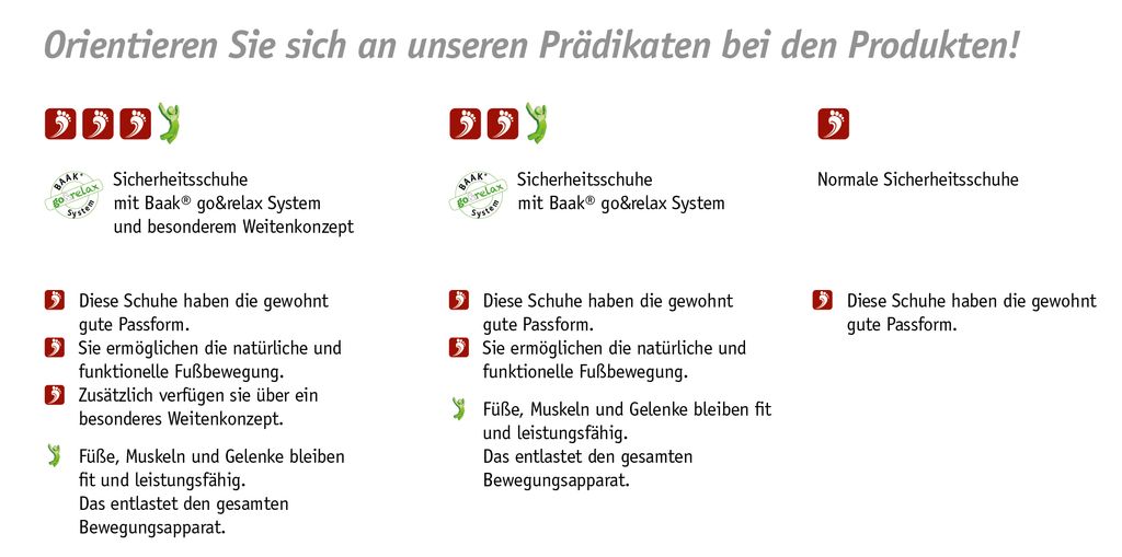 Artikelbild 4 des Artikels Baak Sicherheitssandale Hardy Gr. 36 Weite 11