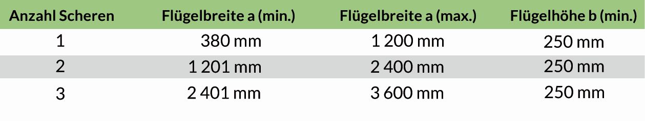 Artikelbild 1 des Artikels GEZE OL90 Stangenführung für 8mm Stange GEZE OL90 Stangenführung für 8mm Stange
