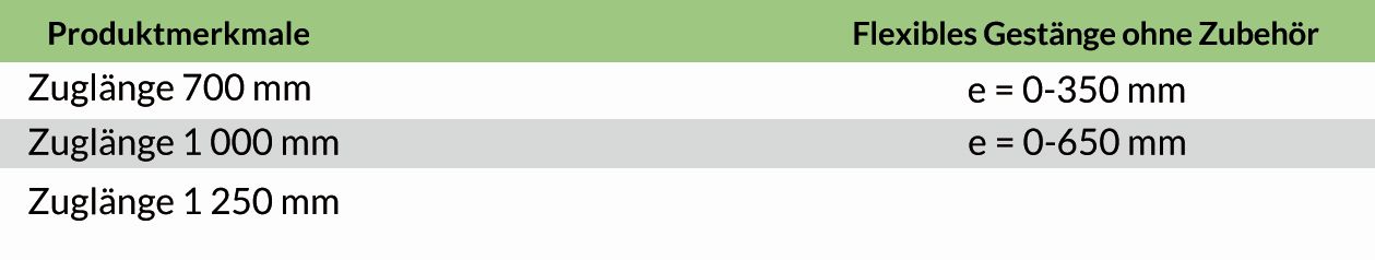 Artikelbild 1 des Artikels GEZE Dübelplatte für Handhebel, verzinkt GEZE Dübelplatte für Handhebel, verzinkt