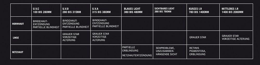 Artikelbild 3 des Artikels Brillenetui 282 schwarz 150x70x70mm
