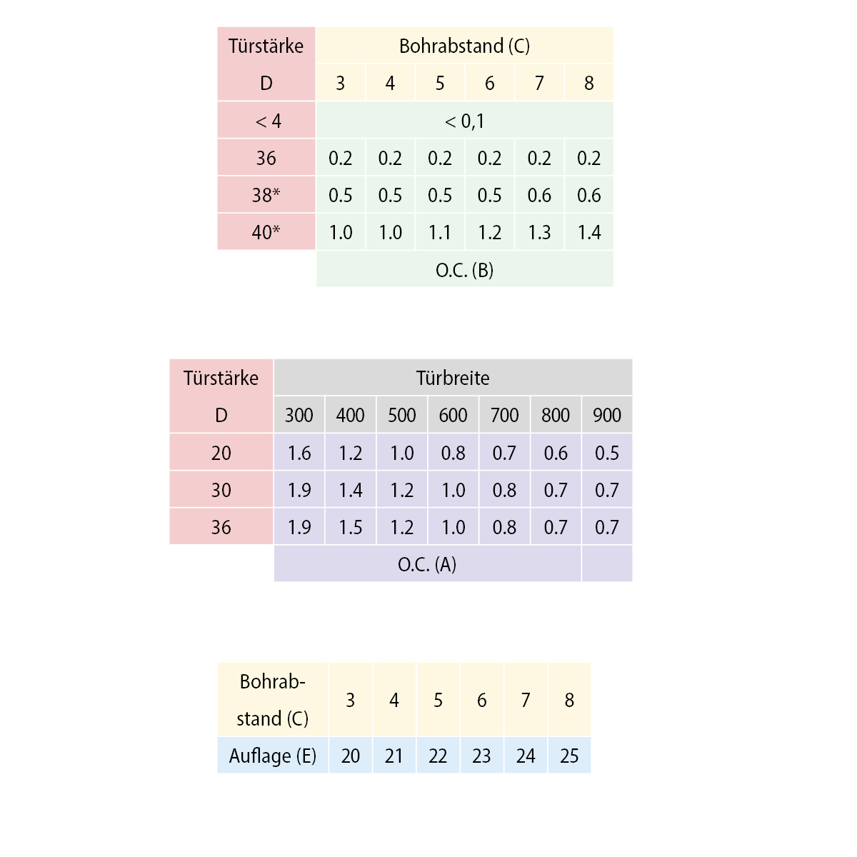 Artikelbild 4 des Artikels Weitwinkel Schwerlast Topfscharnier, schwarz ver-